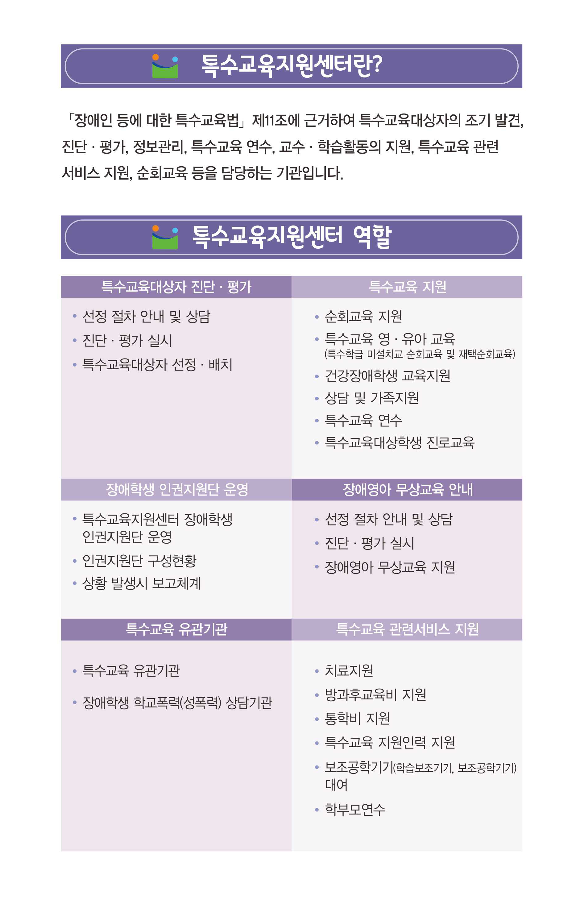 특수교육지원센터란?