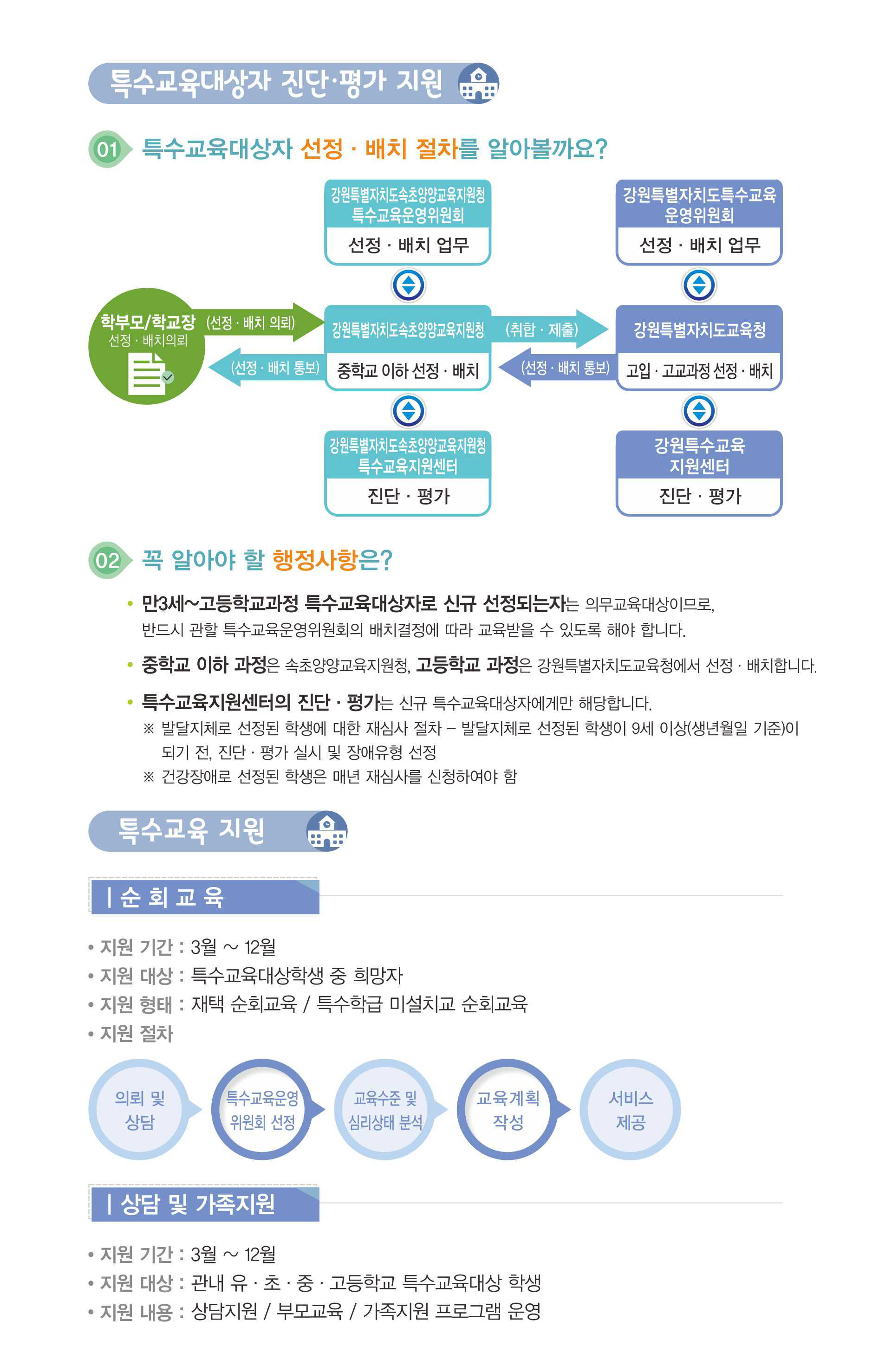 특수교육대상자 진단·평가 지원