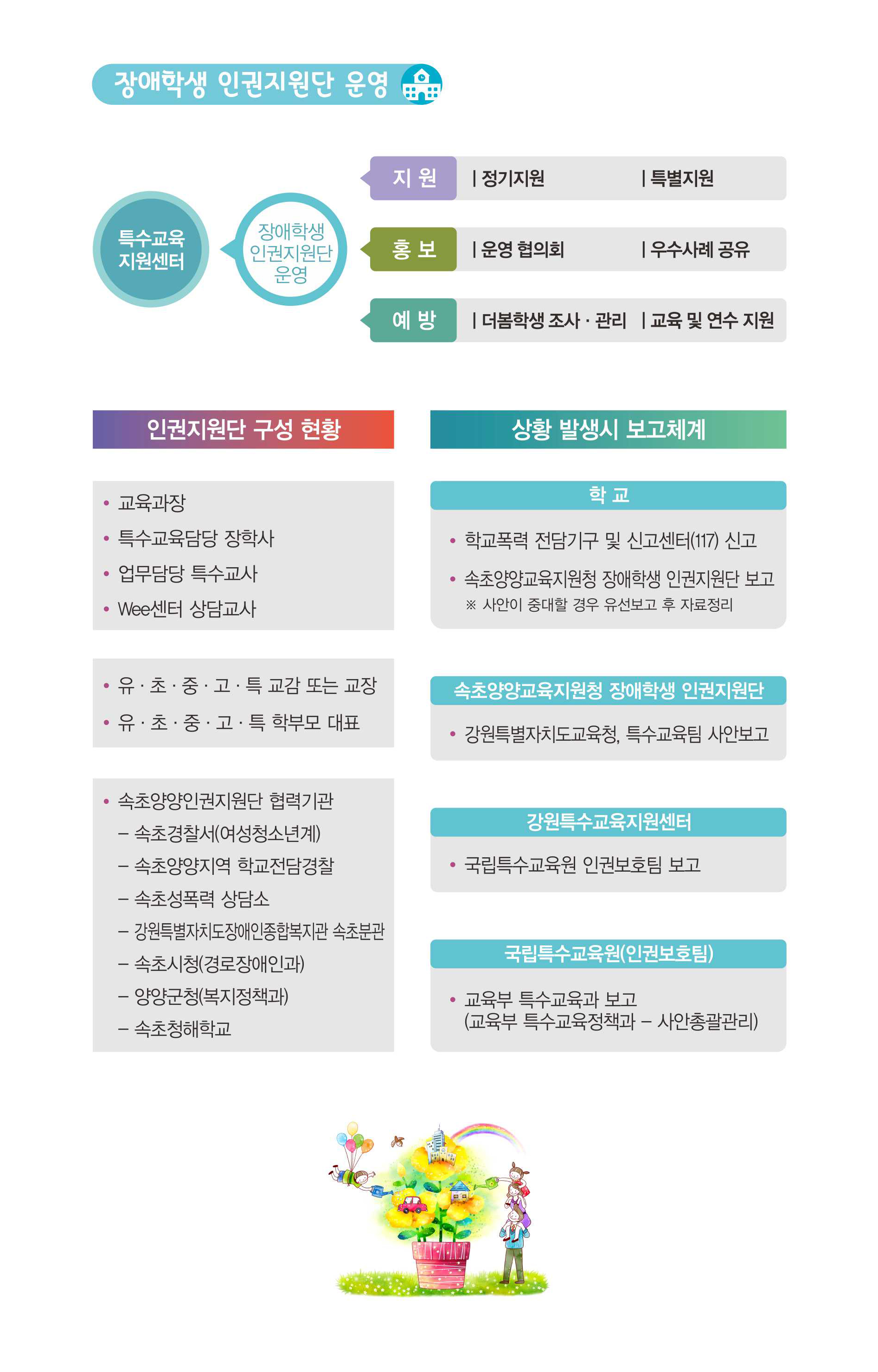 장애인학생 인권지원단 운영