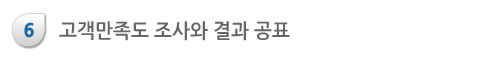 고객만족도 조사와 결과 공표